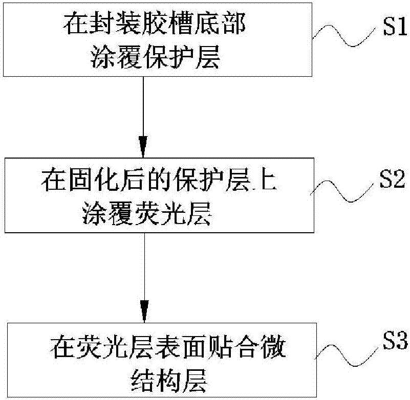 LED集成封裝結(jié)構(gòu)及其封裝方法與流程