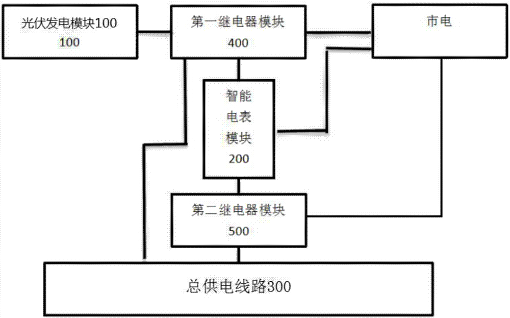 一種基于功率檢測(cè)的光伏發(fā)電離網(wǎng)控制系統(tǒng)及方法與流程