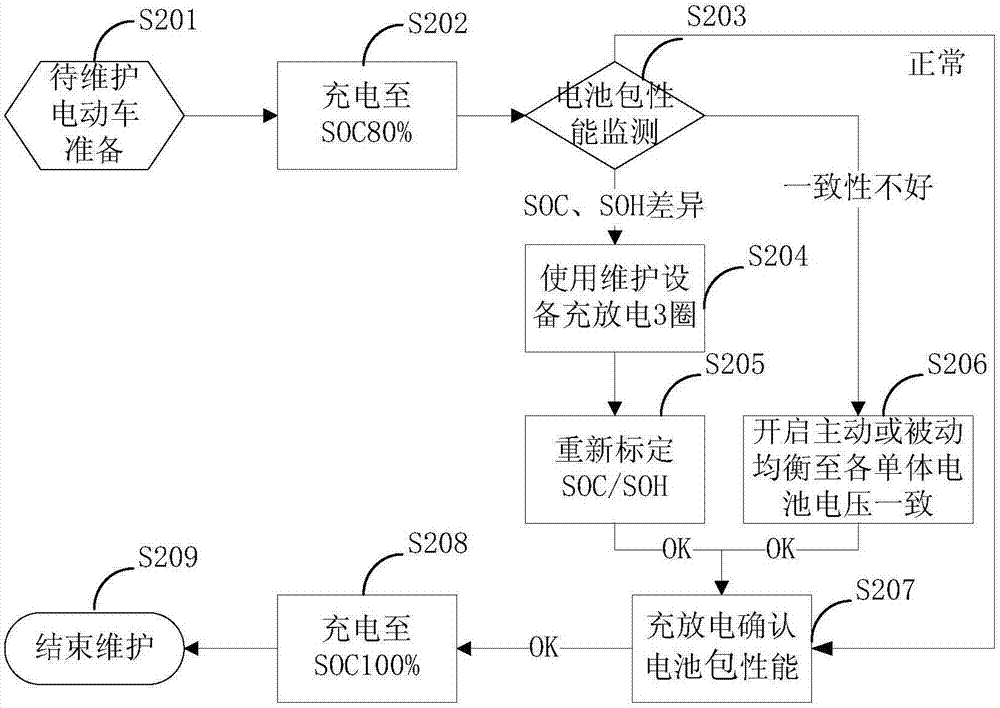 一种电池包维护系统和电池包维护方法与流程