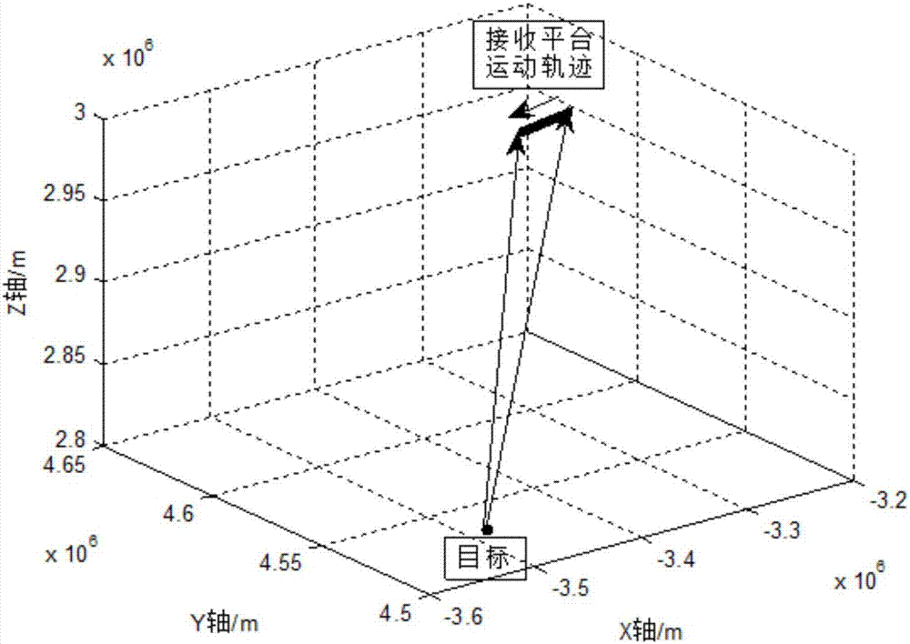 一种动态定位信号高精度模拟方法与流程