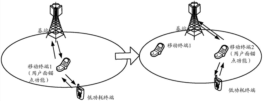 一种数据传输方法及装置与流程