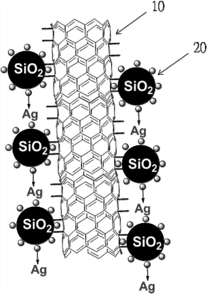 具二氧化硅纳米粒子及银纳米粒子的纳米碳管复合结构的制作方法与工艺