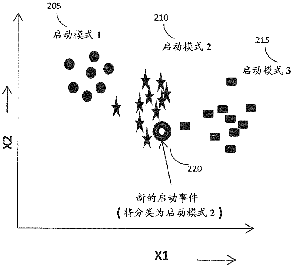 用于管理工厂操作的方法和系统与流程