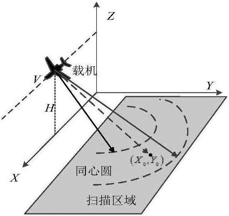 一种基于图形处理单元的SAR雷达回波获取方法与流程