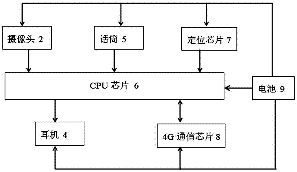 信息記錄工作帽的制作方法與工藝