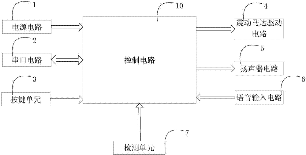 一種親子項圈智能裝置的制作方法