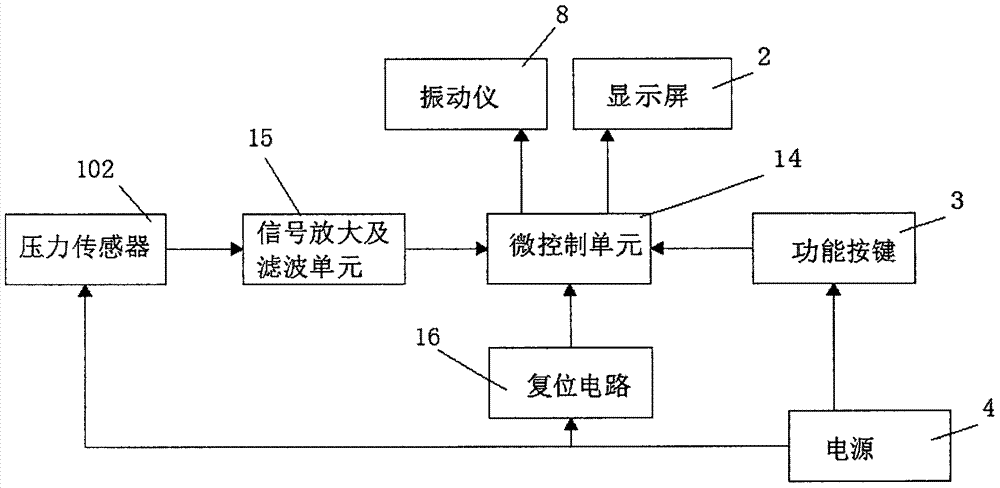 一种肿瘤化疗止吐按摩仪的制作方法与工艺