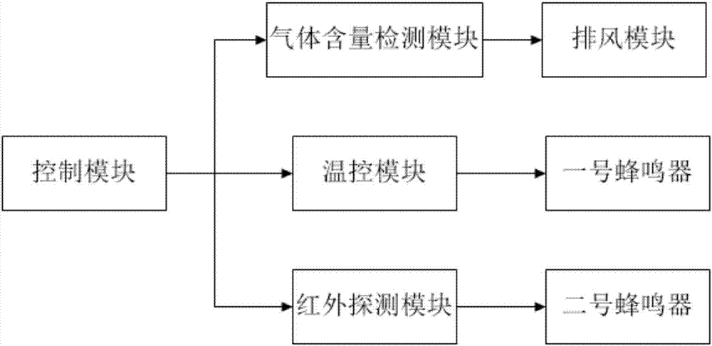 一种溴乙酸反应装置的制作方法