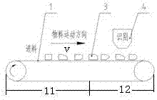 基于兩級(jí)輸送機(jī)構(gòu)的雙視識(shí)別裝置的制作方法