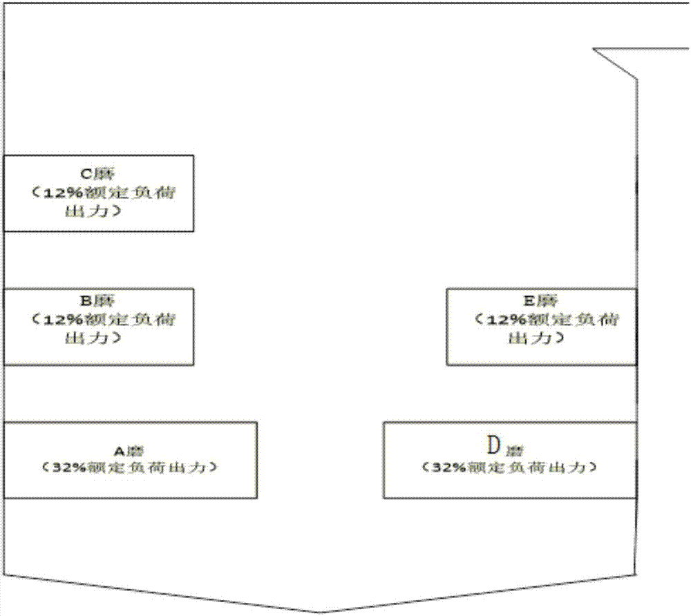 一種不等出力的磨煤機(jī)組合裝置的制作方法