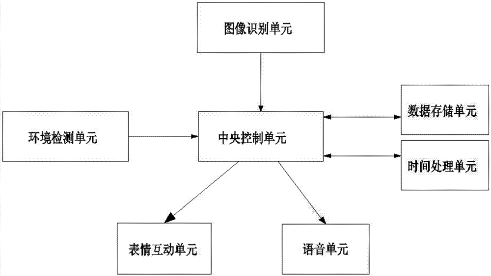 一種基于圖像識別的視力保護(hù)機(jī)器人的制作方法與工藝