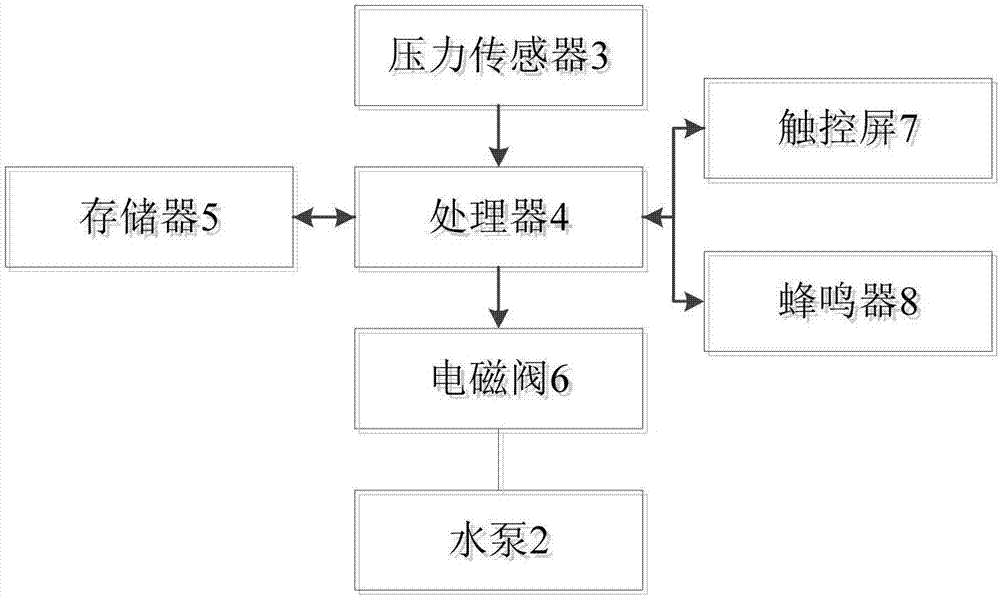 一種水箱溢水監(jiān)測(cè)系統(tǒng)的制作方法與工藝