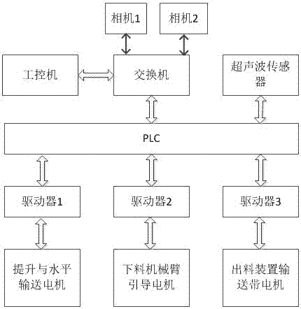 釀酒上甑機(jī)器人視覺引導(dǎo)系統(tǒng)的制作方法與工藝