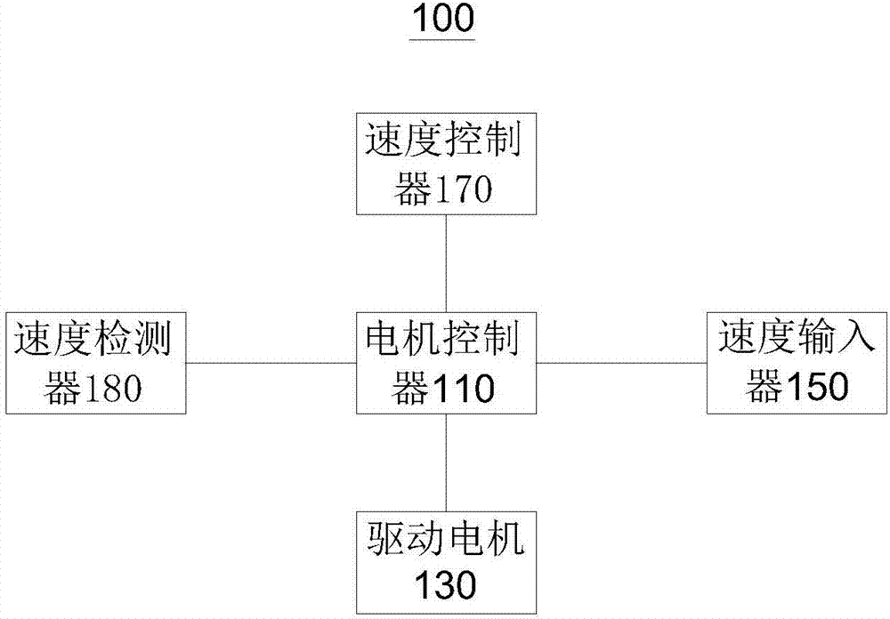 電動汽車及其電機控制系統(tǒng)的制作方法與工藝