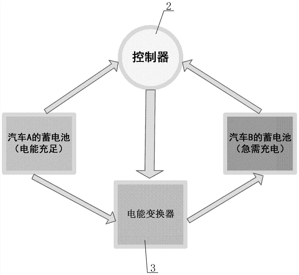 一種電動(dòng)汽車(chē)急救箱的制作方法與工藝