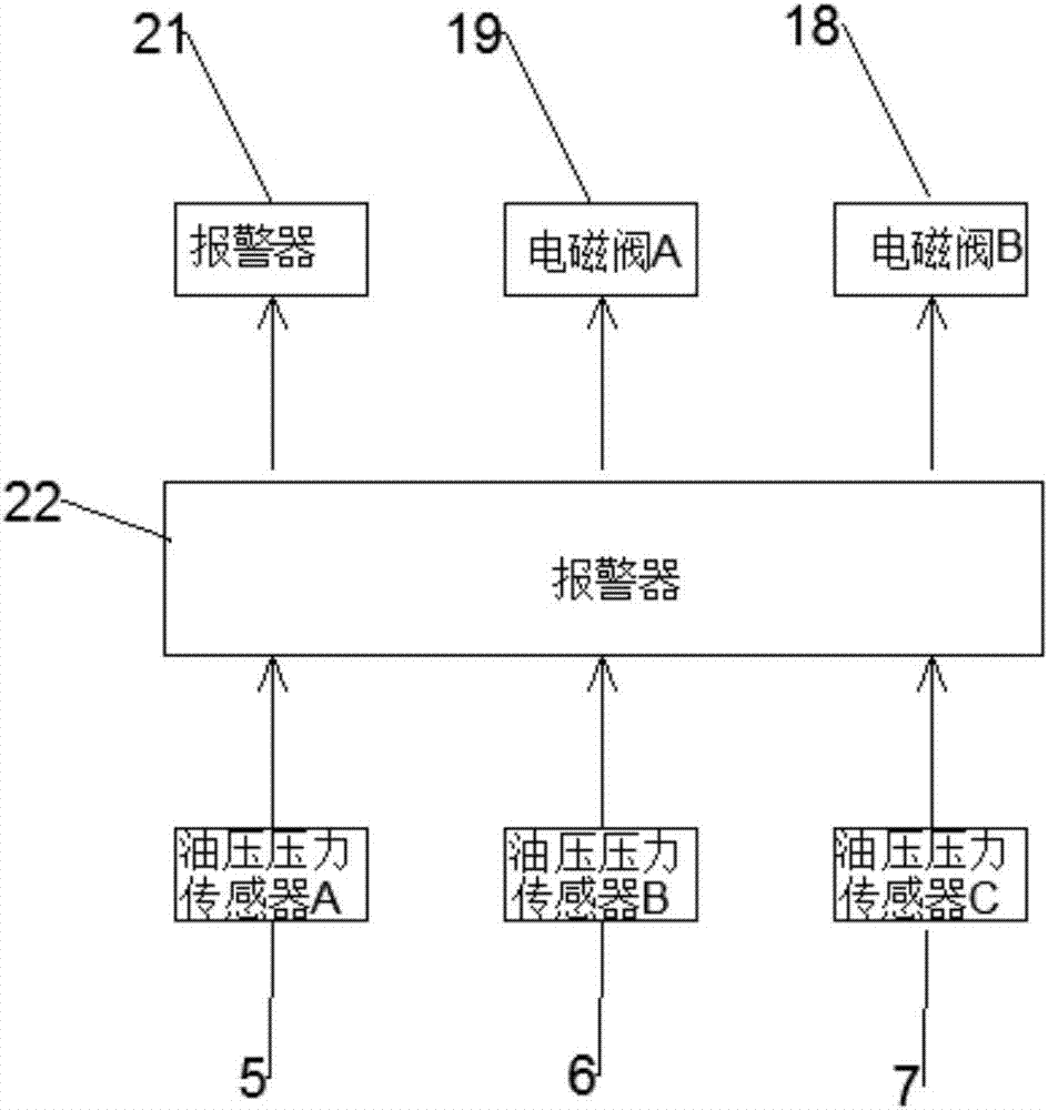 一种装载机液压系统的制作方法与工艺