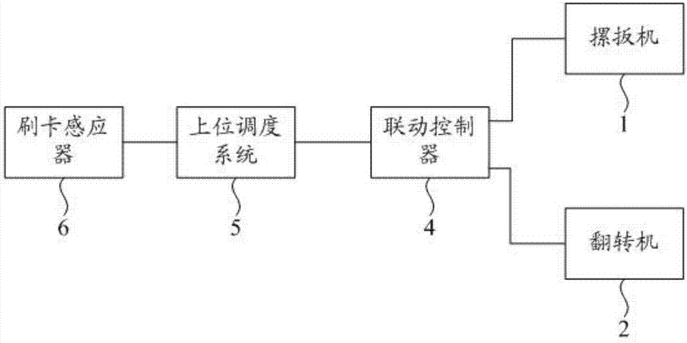 一種車庫出入庫系統(tǒng)的制作方法與工藝