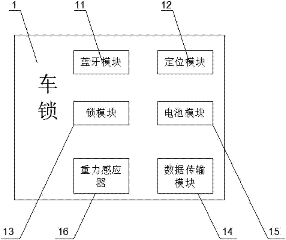 一種智能自行車鎖的制作方法與工藝