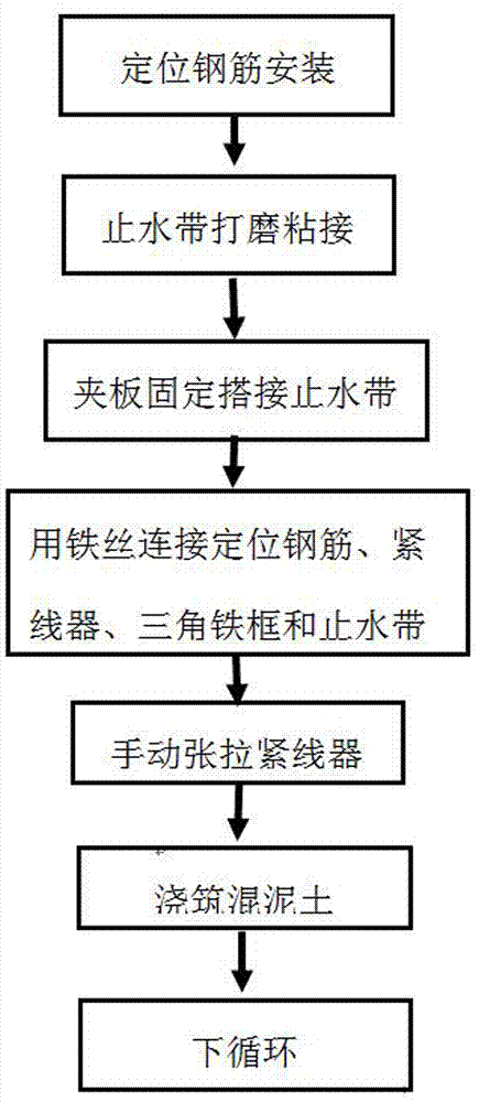 仰拱中埋止水带安装装置的制作方法