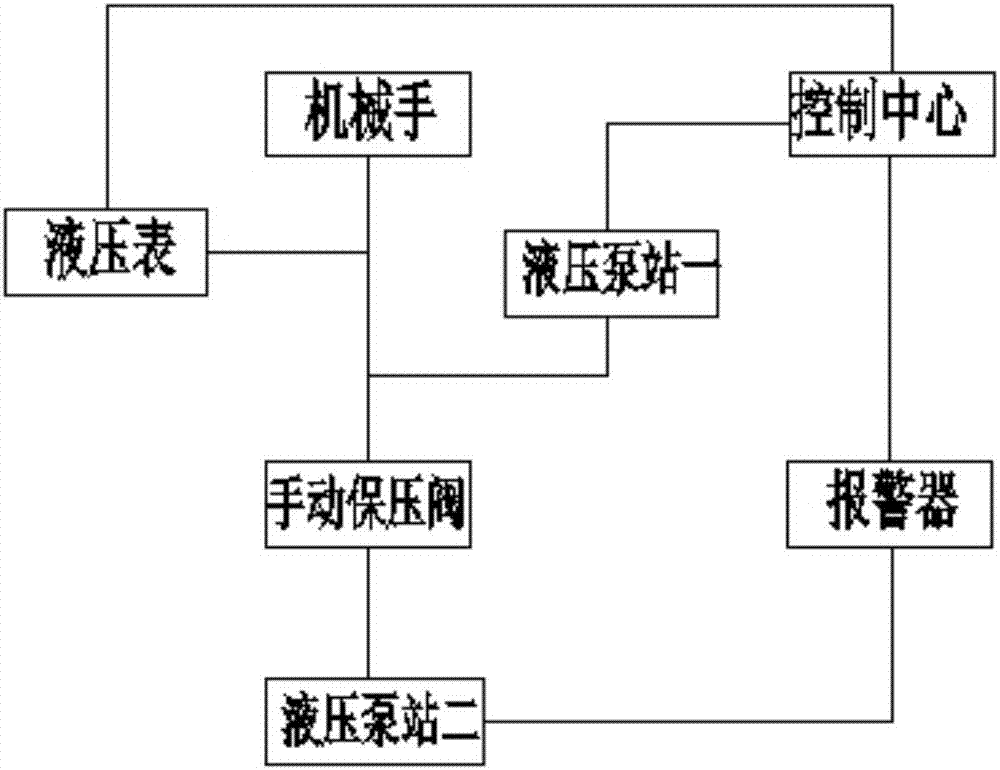 一種用于連鑄造機(jī)的新型機(jī)械手液壓系統(tǒng)的制作方法與工藝