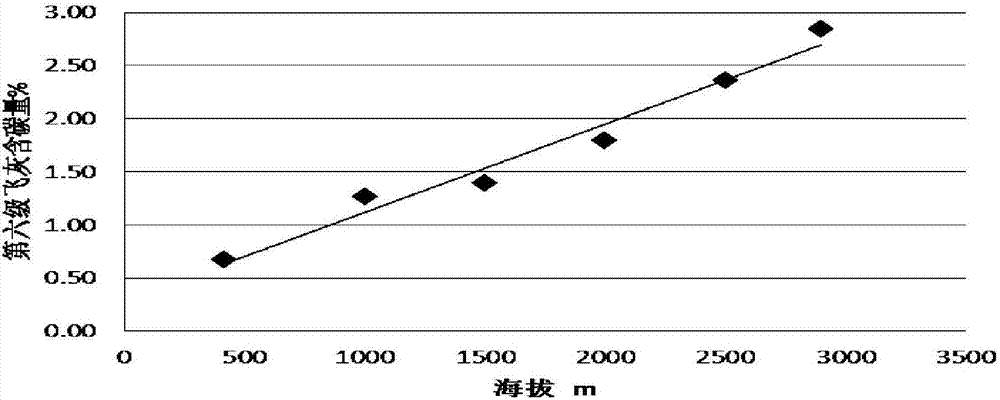 燃燒試驗爐的制作方法與工藝