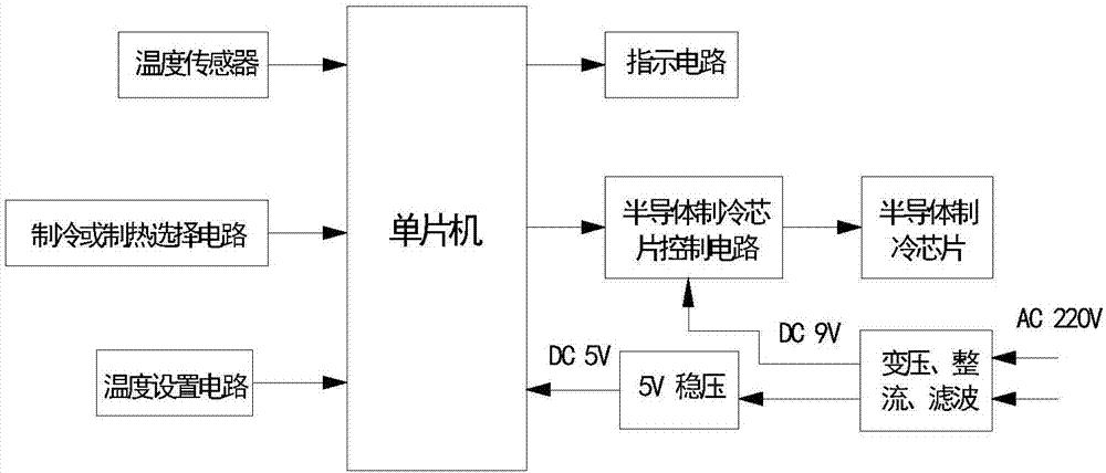 空調(diào)節(jié)能控制器的制作方法與工藝