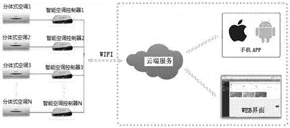 一種新型智能酒店空調(diào)控制器的制作方法與工藝