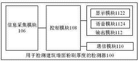 用于檢測建筑墻面粉刷厚度的檢測器的制作方法與工藝