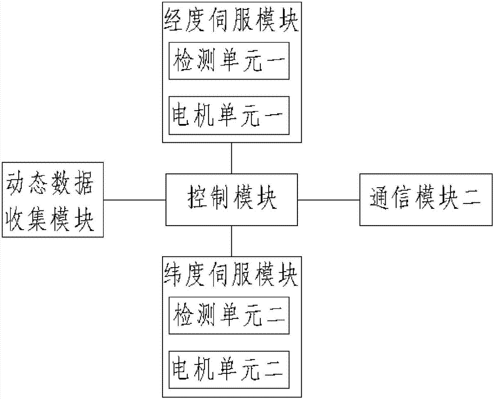 一種新型智能終端天文望遠(yuǎn)鏡的制作方法與工藝