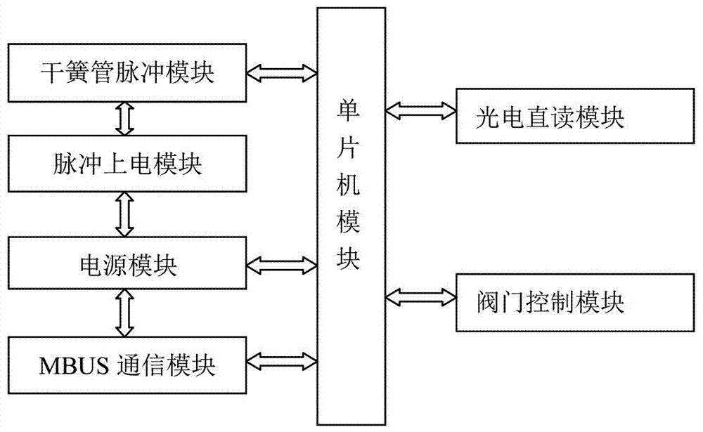 一種超低功耗高可靠性水表的制作方法與工藝