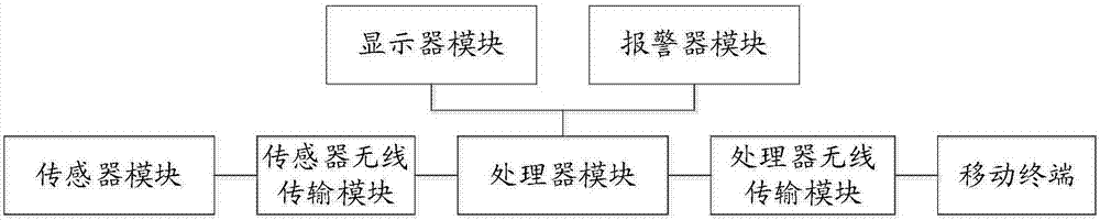 一種電纜牽引力檢測系統(tǒng)的制作方法與工藝