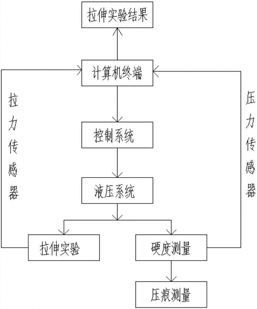 一種力學(xué)性能綜合實(shí)驗(yàn)裝置的制作方法