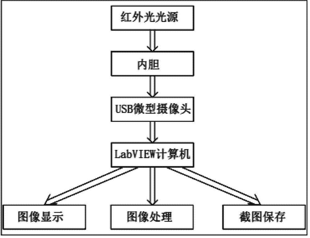 一种自动检测内胆表面缺陷的装置的制作方法