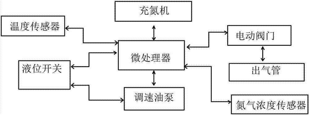 新型食用油充氮冷凍裝置的制作方法