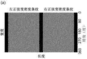 一种基于双正弦变密度条纹的转速测量装置的制作方法