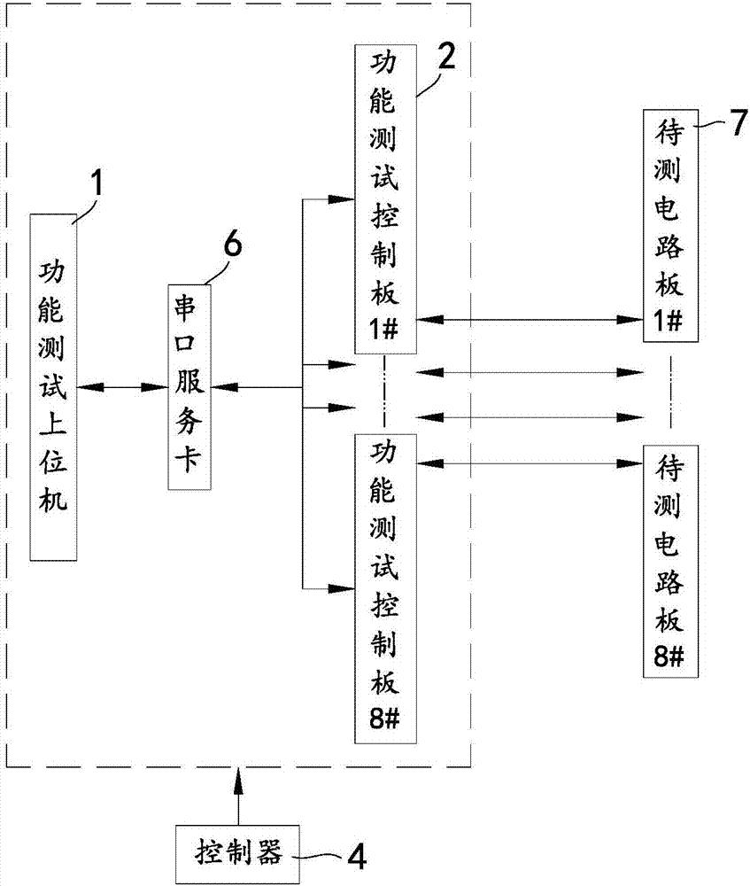 計量儀表電路板功能智能測試裝置的制作方法