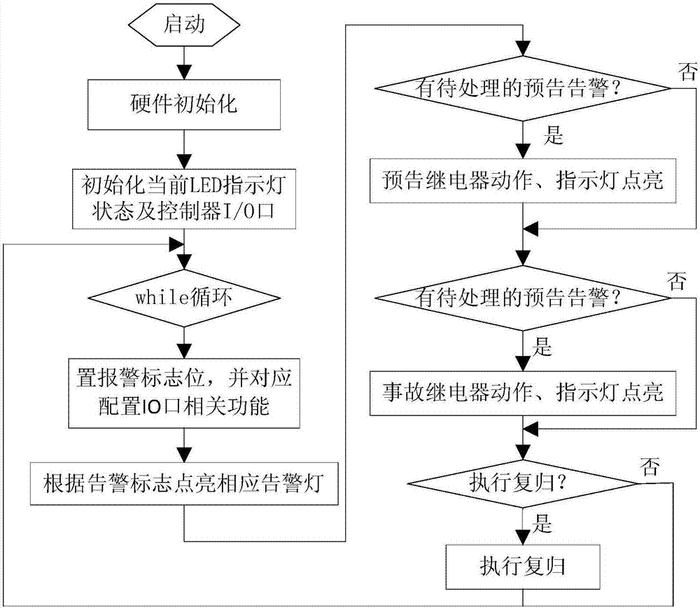 一種用于電壓互感器的失壓跟蹤補償裝置的制作方法