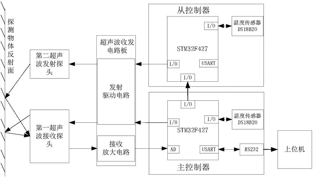 一種雙通道超聲波測距裝置的制作方法