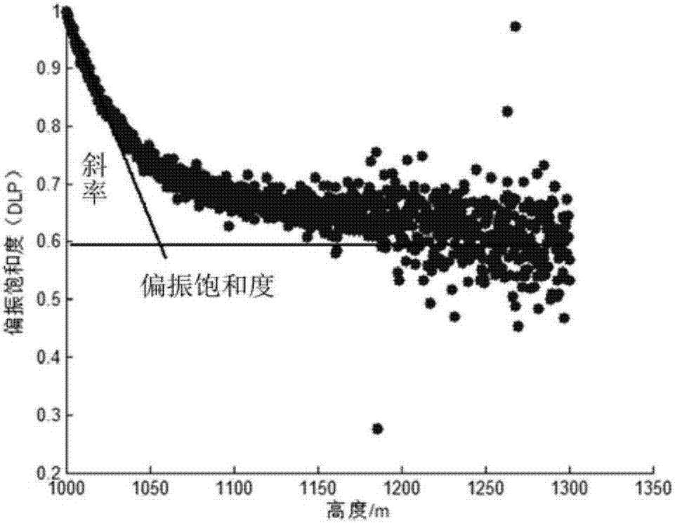 一種用于液態(tài)水云測量的多視場激光雷達探測系統(tǒng)的制作方法與工藝