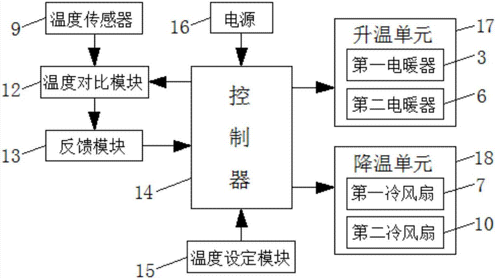 一種具有溫度調(diào)節(jié)功能的紡織裝置的制作方法