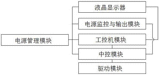 脉冲信号发生器的制作方法与工艺