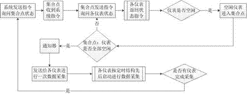 光伏組件氣象站監(jiān)控系統(tǒng)的制作方法與工藝