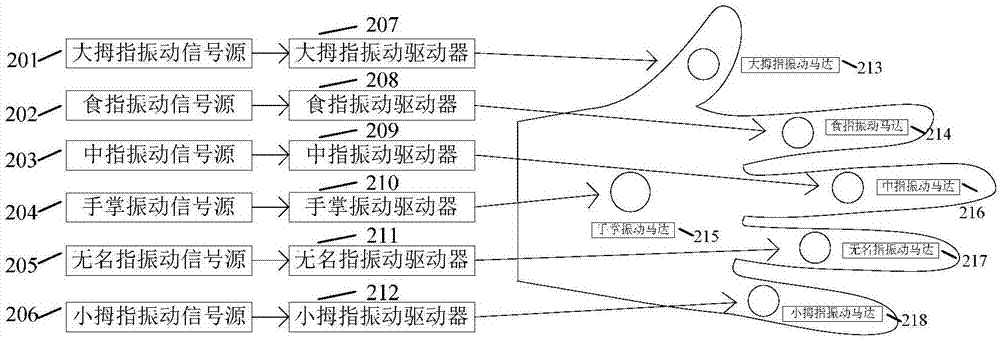 一種作用于手部的振動(dòng)提示裝置的制作方法