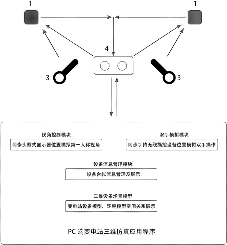 一種基于VR技術(shù)的變電站三維可視化系統(tǒng)的制作方法與工藝