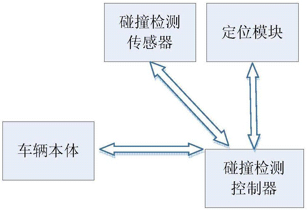 一種碰撞檢測老年車控制裝置及老年車的制作方法