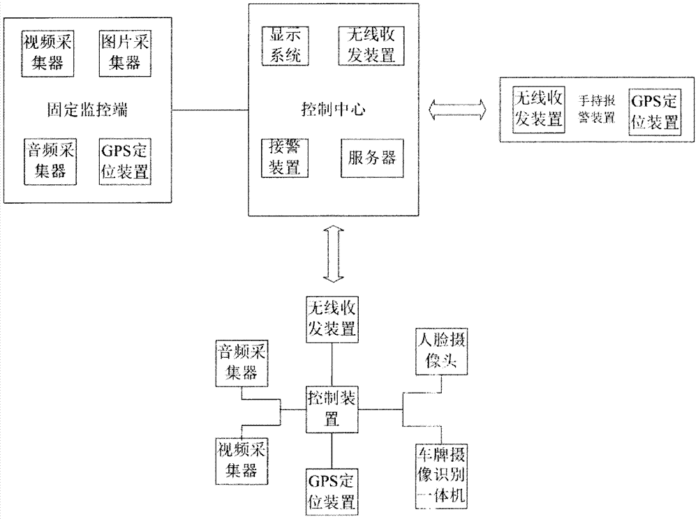 一種治安監(jiān)控系統(tǒng)的制作方法與工藝