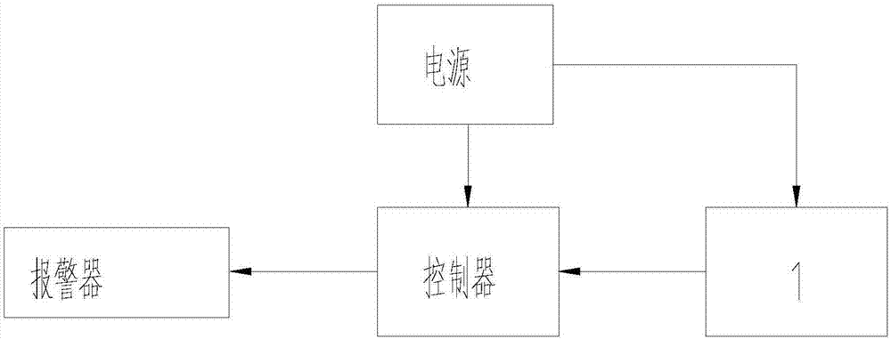 一種掃路車風(fēng)道濾筒堵塞提醒裝置的制作方法