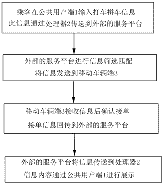 一種公共打車拼車裝置的制作方法