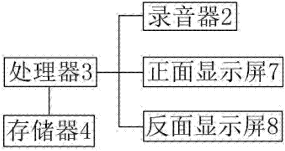 一种带有图像显示功能的英语教学用口语训练器的制作方法与工艺