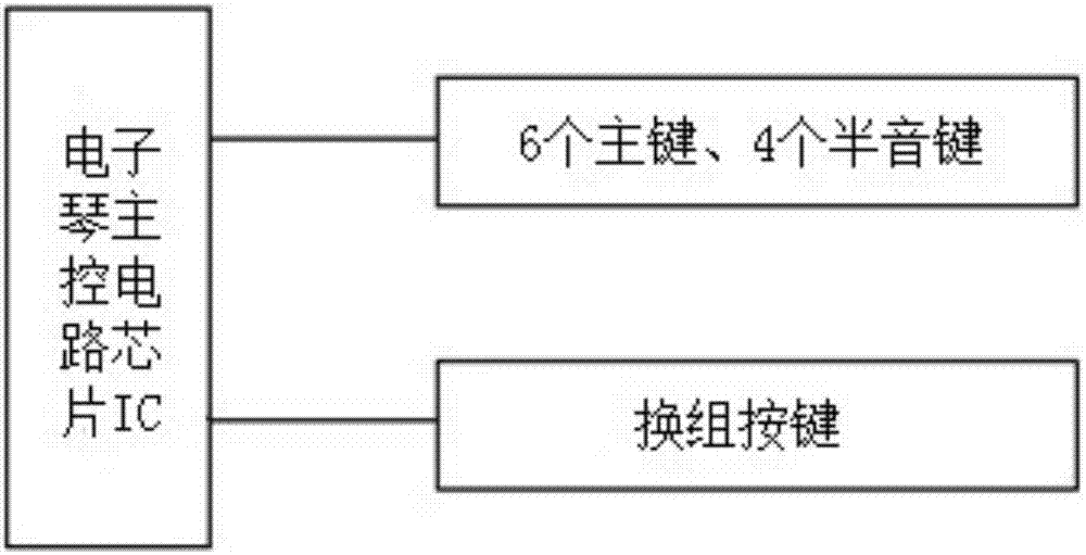 一种电子乐器键盘的制作方法与工艺